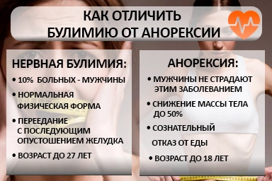 Лечение булимии в Плавске