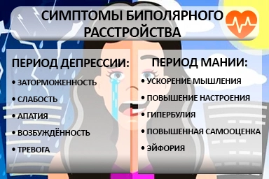 Лечение биполярного расстройства в Плавске