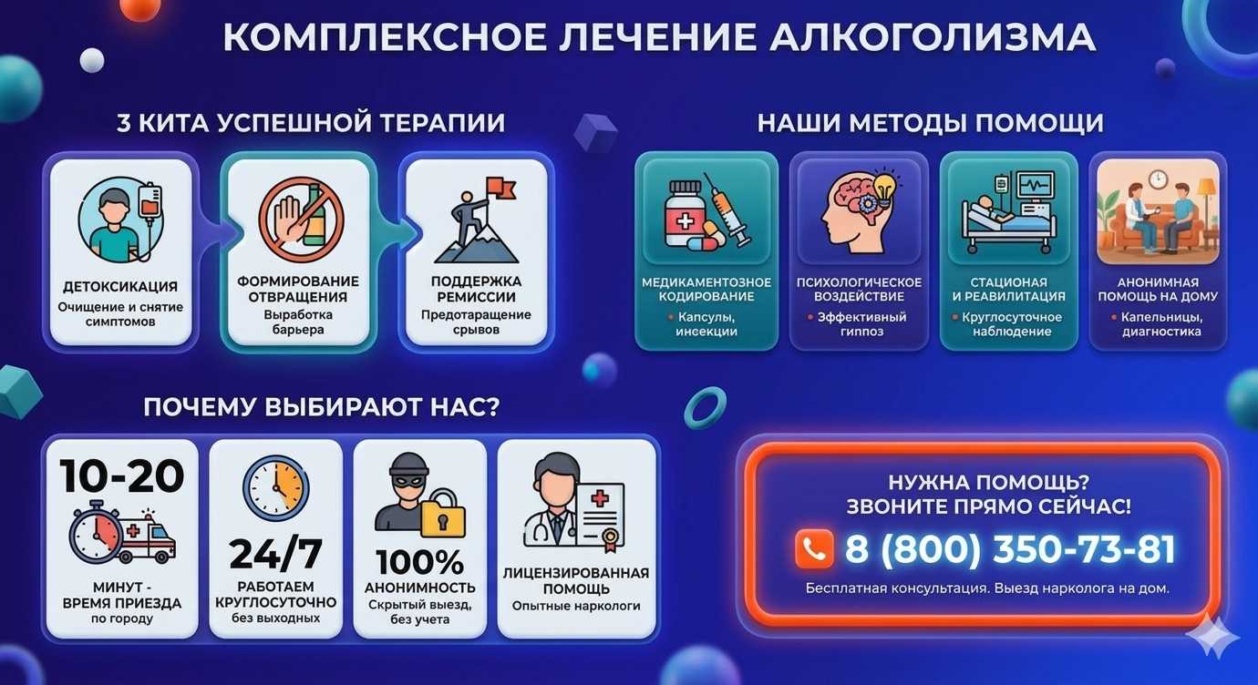 Инфографика о методах лечения алкоголизма в Плавске: детоксикация, кодирование и анонимная помощь на дому от клиники Похмельная служба.